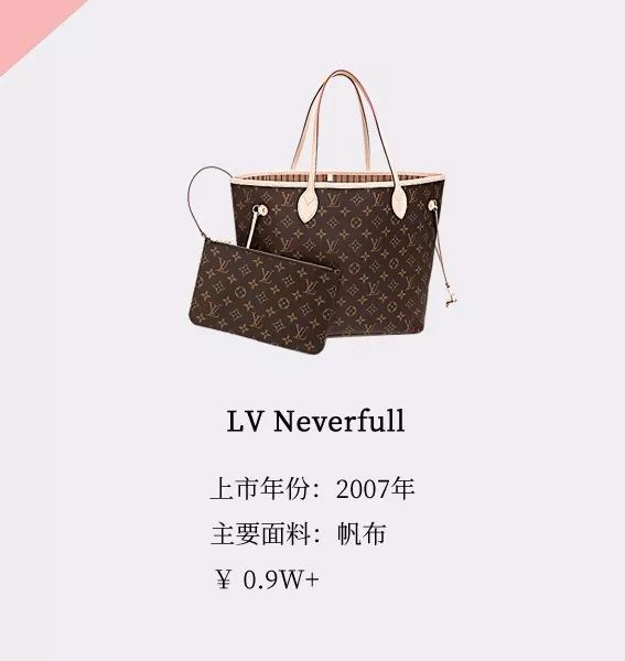LV neverfull包包